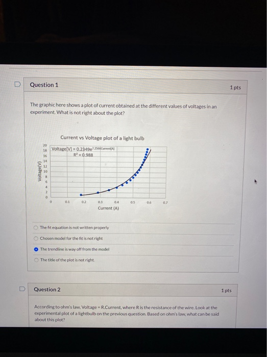 Question 1 1 pts The graphic here shows a plot of | Chegg.com