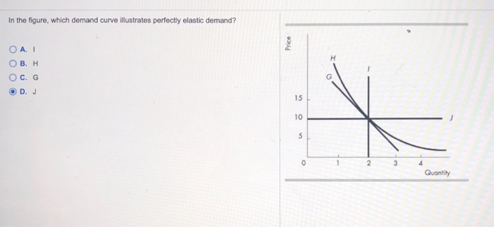 a perfectly elastic demand curve is