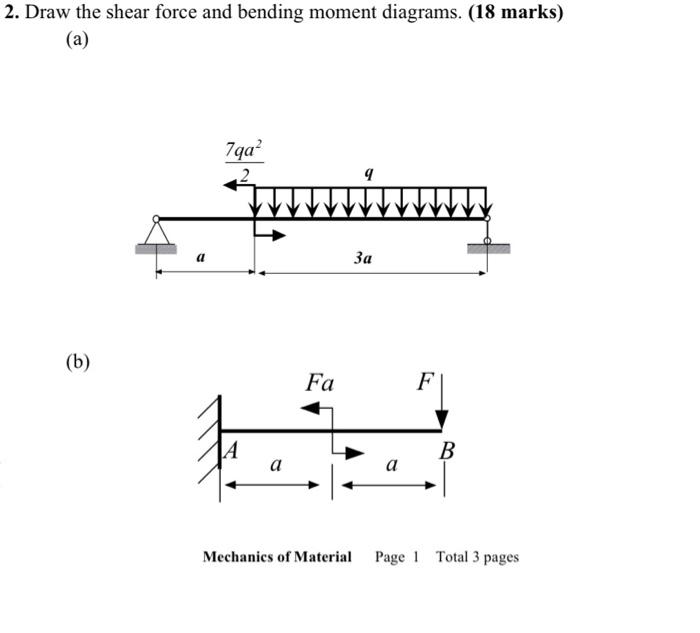 Solved Draw The Shear Force And Bending Moment Diagrams 