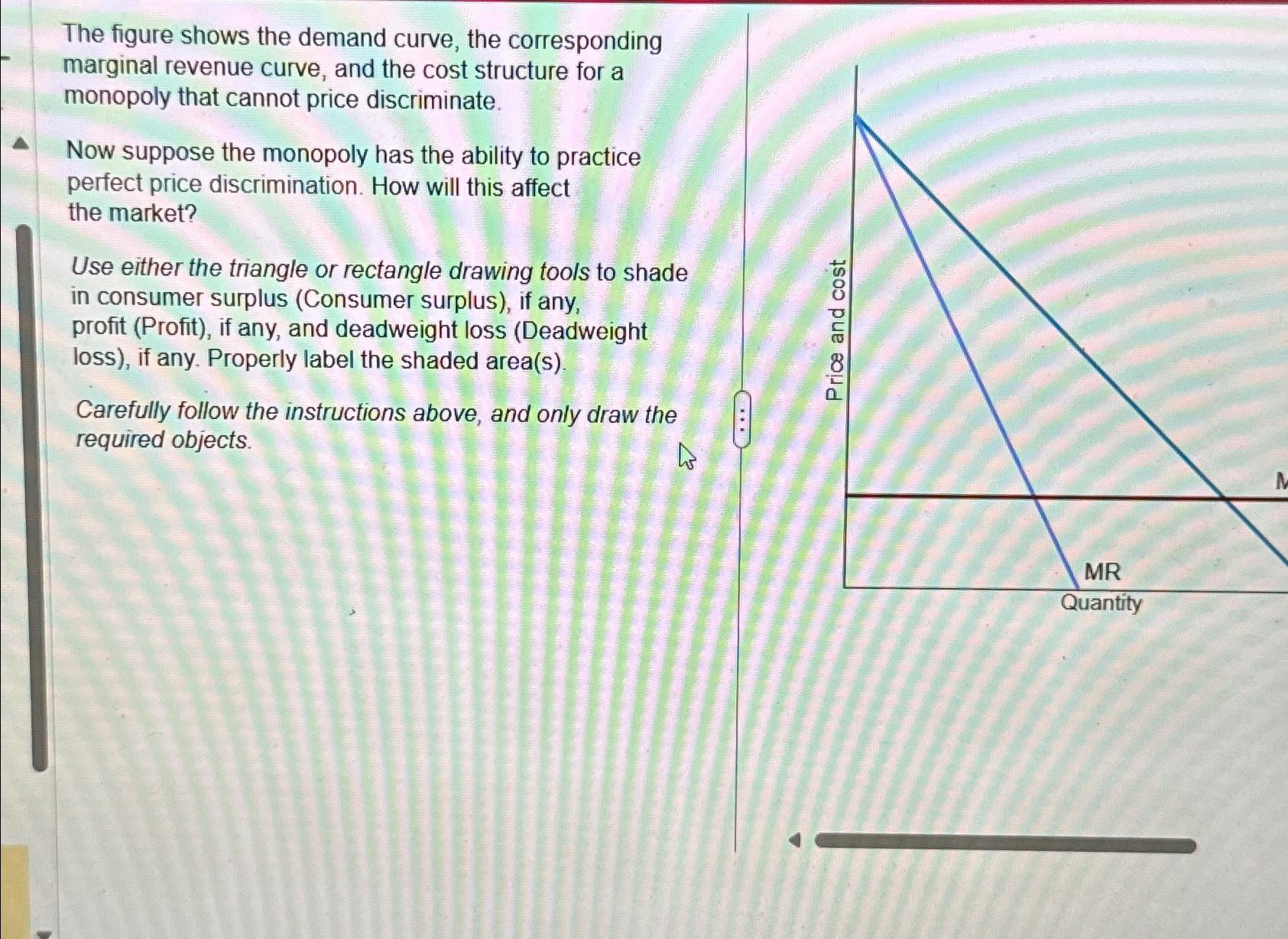 Solved The figure shows the demand curve, the corresponding