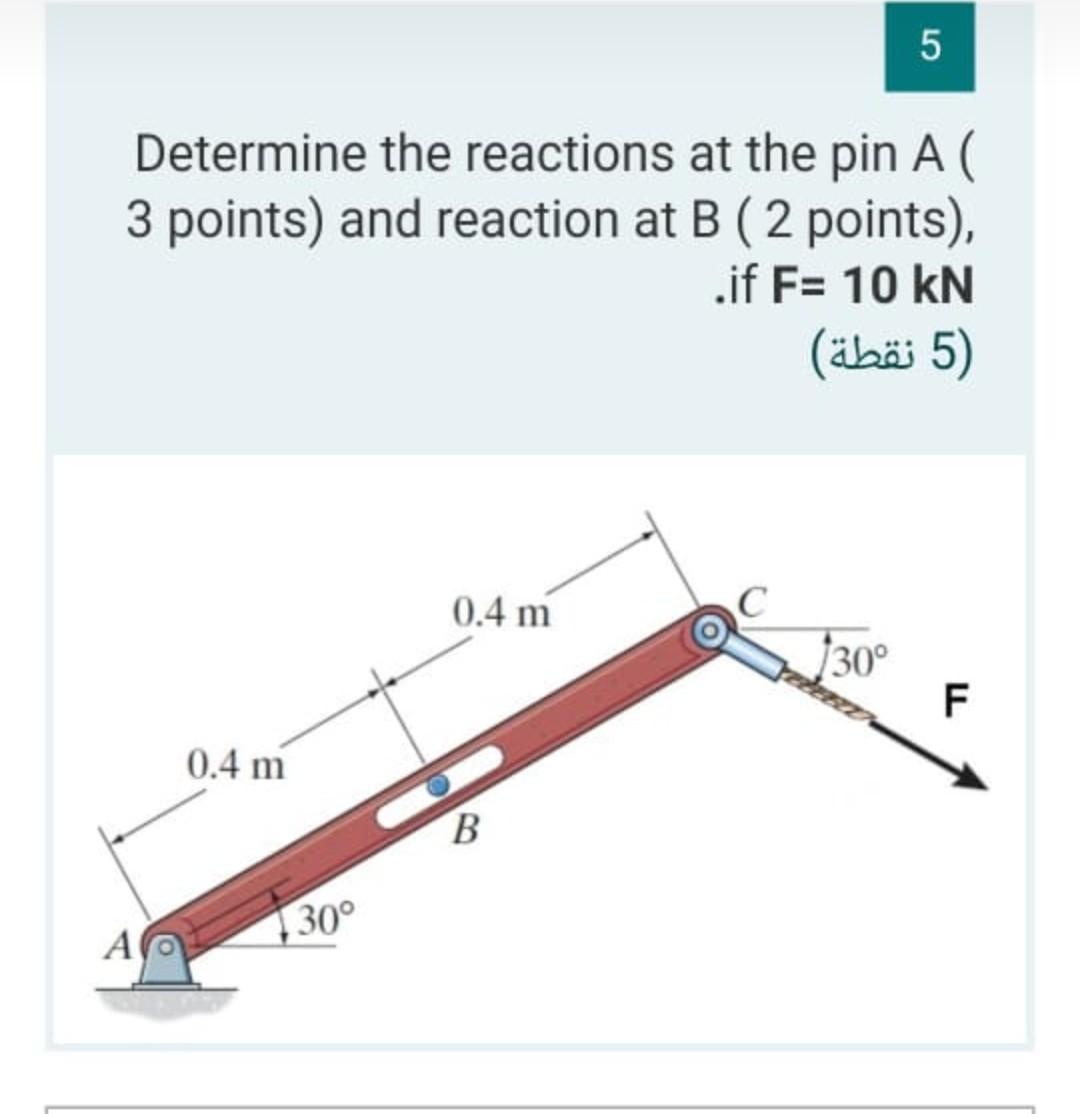 Solved 5 Determine the reactions at the pin A ( 3 points) | Chegg.com