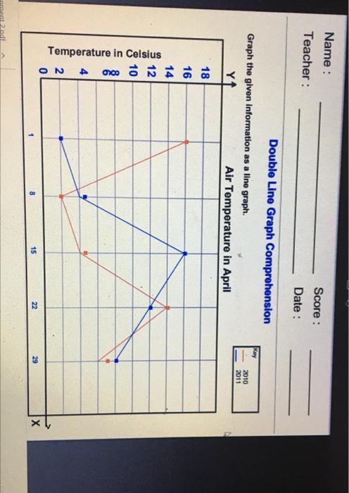 double line graph temperature