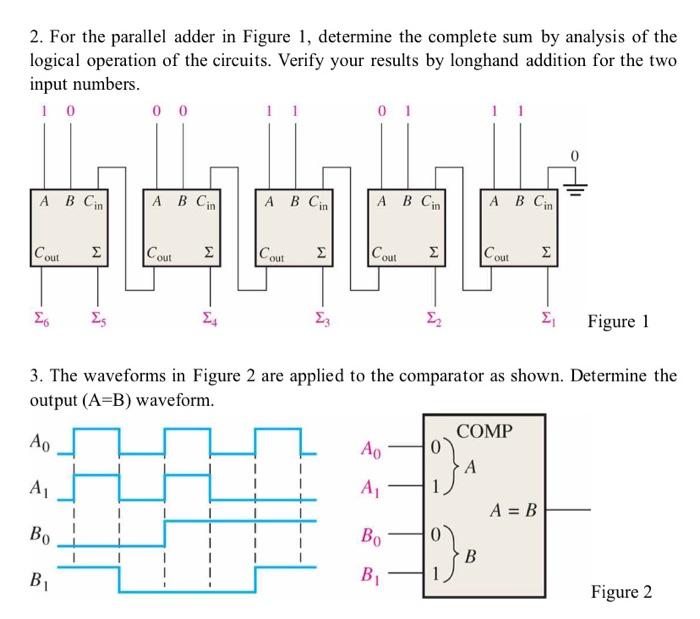 Solved 2. For the parallel adder in Figure 1, determine the | Chegg.com