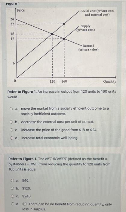 Solved Refer to Figure 1. An increase in output from 120 | Chegg.com
