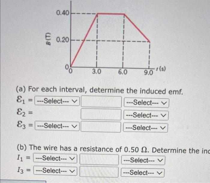 Solved A field passes through a stationary wire