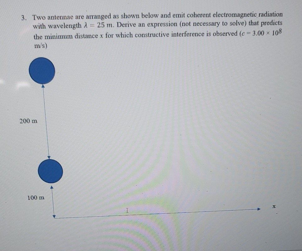 Solved 3. Two Antennae Are Arranged As Shown Below And Emit | Chegg.com