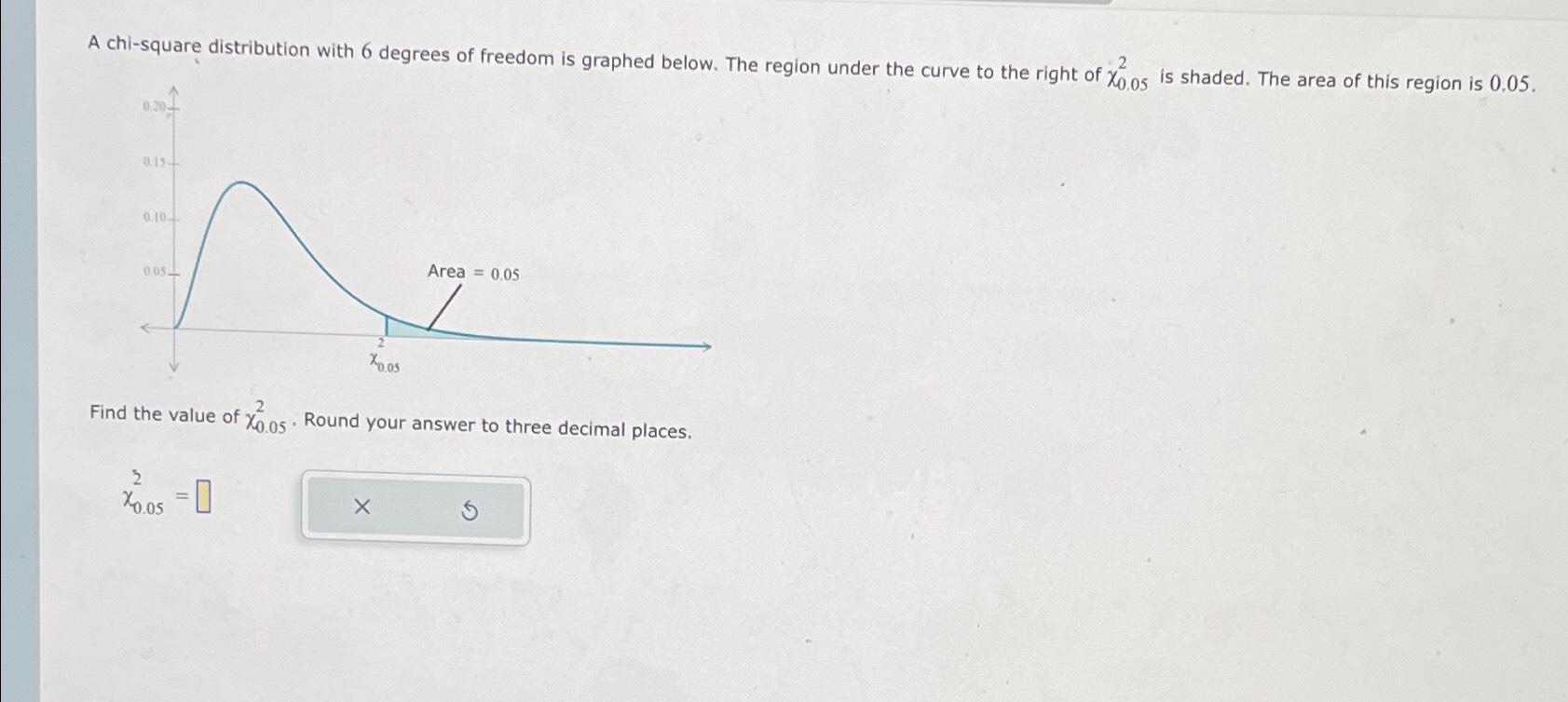 Solved A chi-square distribution with 6 ﻿degrees of freedom | Chegg.com