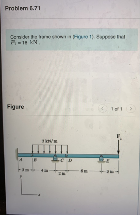 Solved Problem 6.71 Consider the frame shown in (Figure 1). | Chegg.com