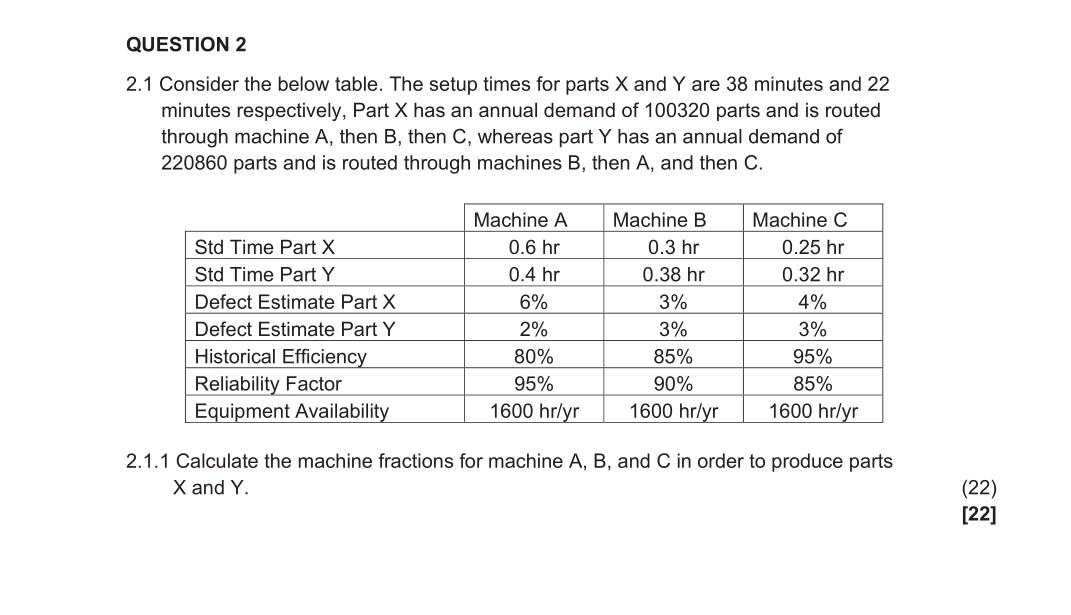 Solved QUESTION 2 2.1 Consider the below table. The setup | Chegg.com