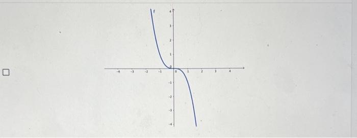 Solved Which of the following functions is differentiable at | Chegg.com