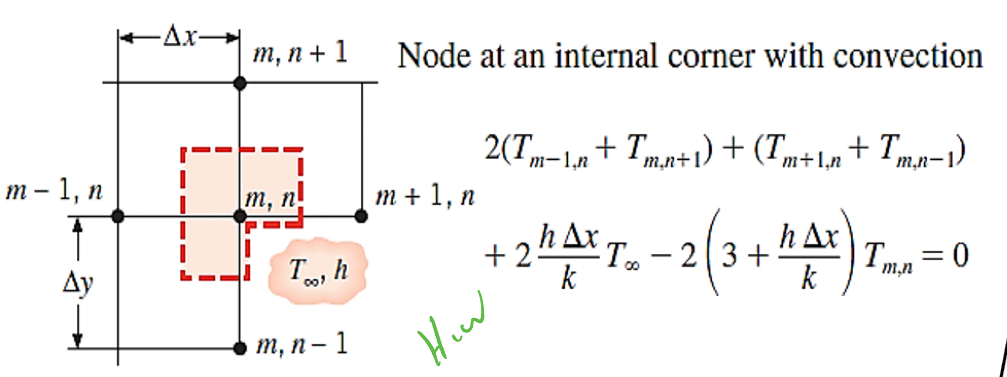 Solved Using the energy balance method, derive the | Chegg.com