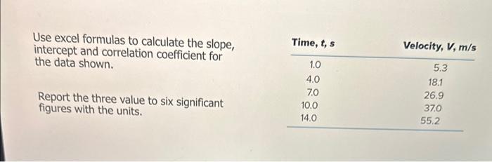 Use excel formulas to calculate the slope, intercept and correlation coefficient for the data shown.

Report the three value