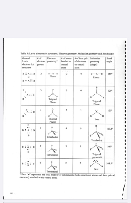 Solved Pre-lab Questions 1. Where Does The Valence Electrons 