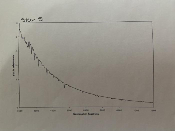 AST102 Spectroscopy Lab Observation Sheet The below