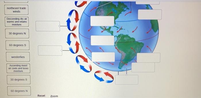 Solved label to figure to demonstrate global winds | Chegg.com