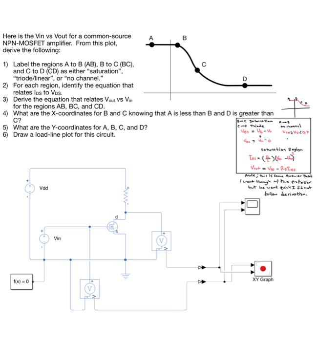 Here is the Vin vs Vout for a common-source
NPN-MOSFET amplifier. From this plot,
derive the following:
1) Label the regions 