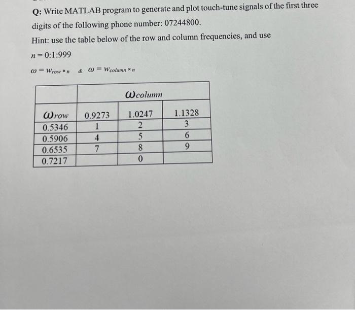 Solved Q: Write MATLAB program to generate and plot | Chegg.com