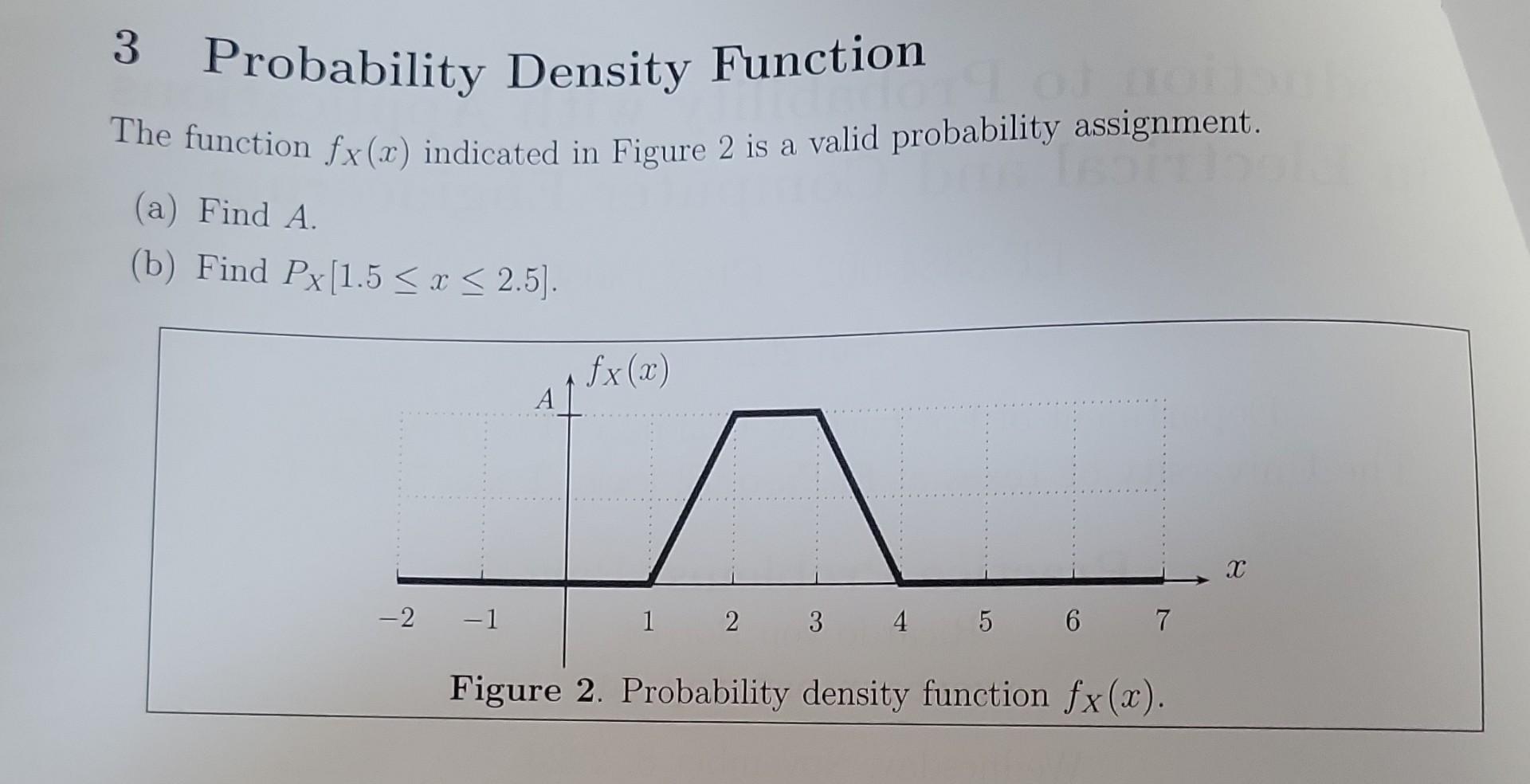 Solved 3 Probability Density Function The function fX(x) | Chegg.com