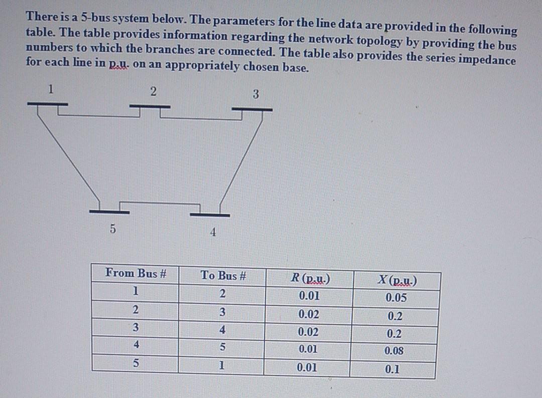 Solved There is a 5-bus system below. The parameters for the | Chegg.com