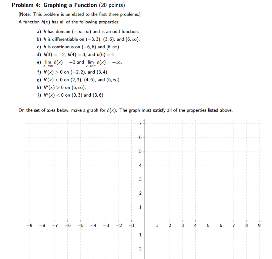 Solved Problem 4: Graphing a Function (20 ﻿points)[Note: | Chegg.com