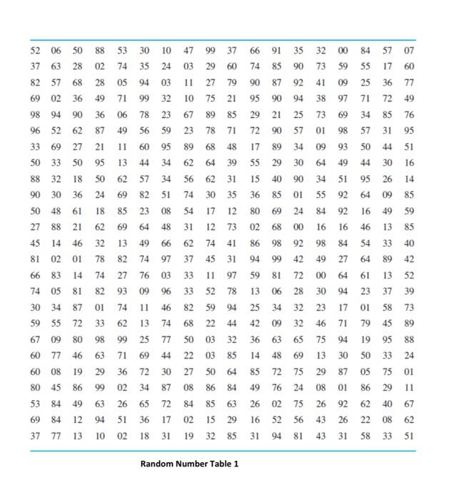 Solved Problem 2 Clark Property Management is responsible