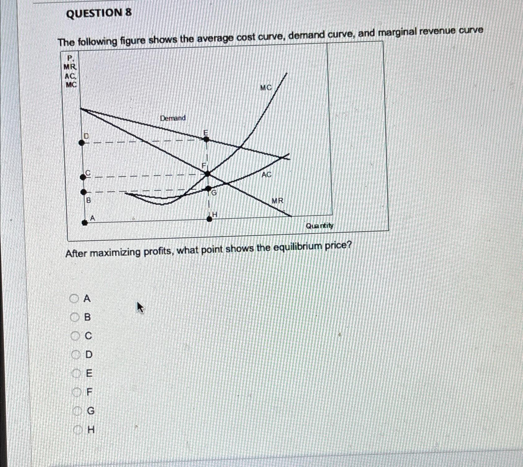 Solved QUESTION 8The following figure shows the average cost | Chegg.com