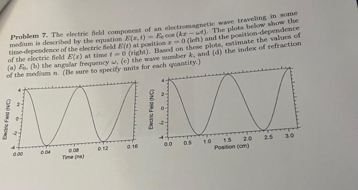 Solved Problem 7. The electric field component of an | Chegg.com
