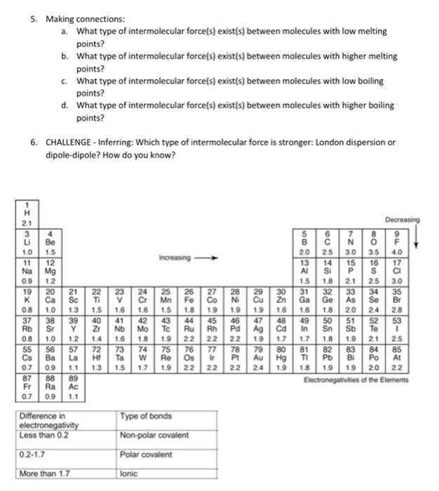 Solved Why do different compounds have different properties? | Chegg.com