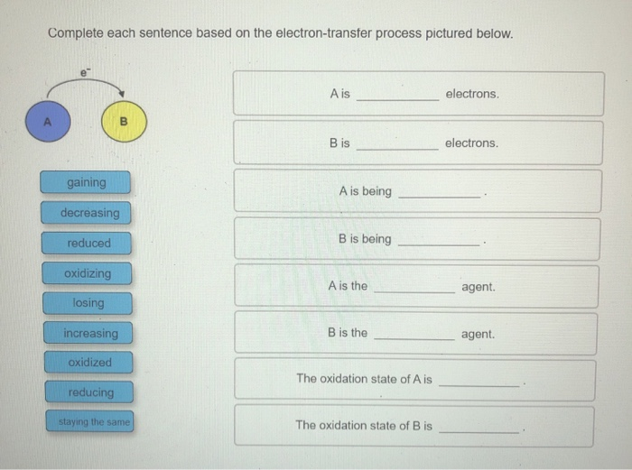 Complete Each Sentence Based On The Electron-transfer Process Pictured Below