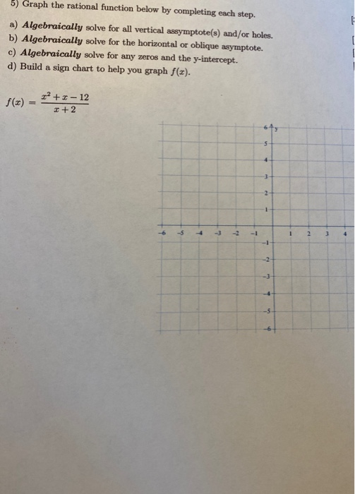 Solved 5) Graph the rational function below by completing | Chegg.com