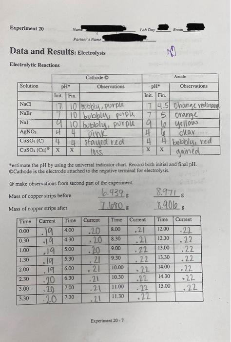 Solved Experiment 20 Nam Lab Day Room Partner's Name Data | Chegg.com