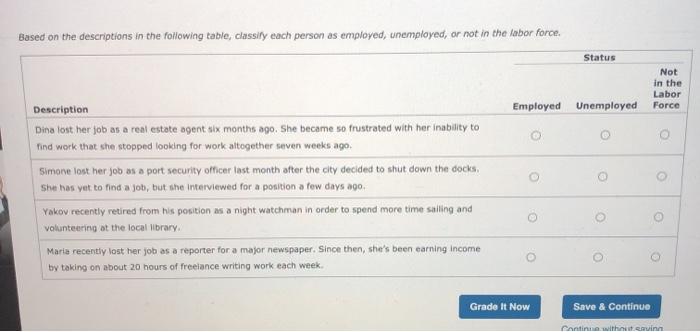 Solved Attempts Average 1 2. Employment Status In The | Chegg.com