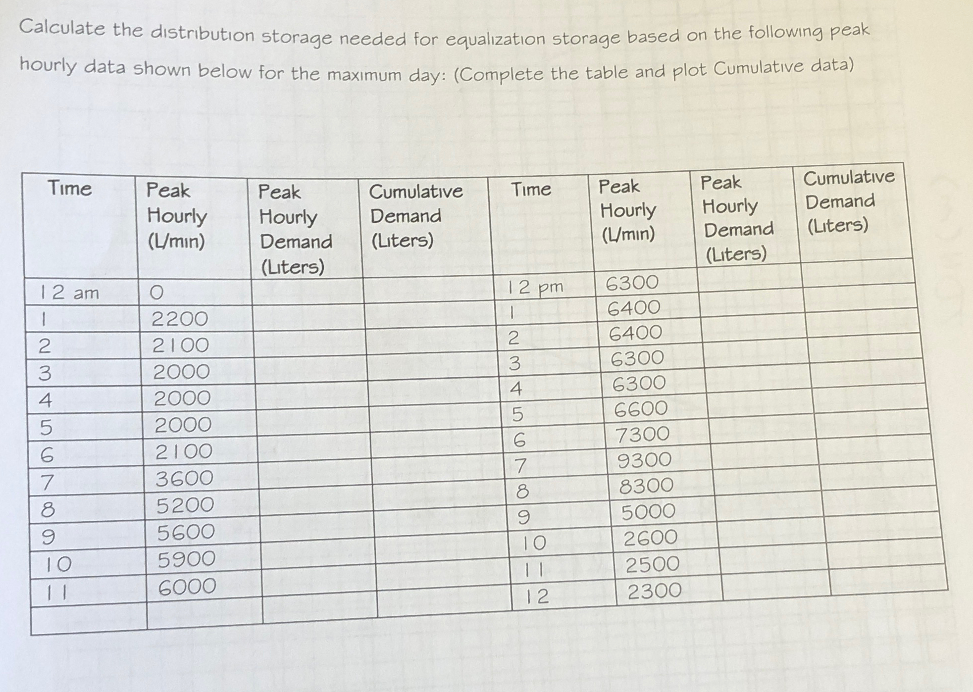 Solved Calculate the distribution storage needed for | Chegg.com