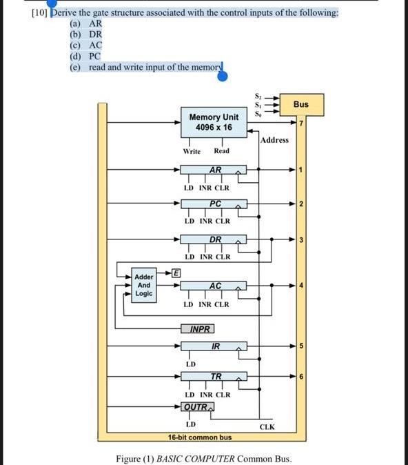 [10] Derive the gate structure associated with the | Chegg.com