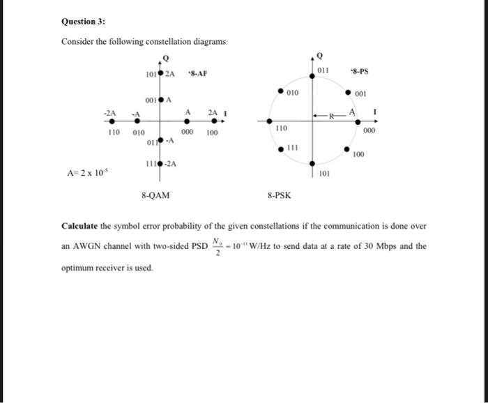 Solved Consider the following constellation diagrams: A= | Chegg.com