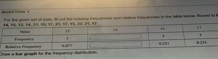 Solved QUESTION 3 For the given set of data, fill out the | Chegg.com