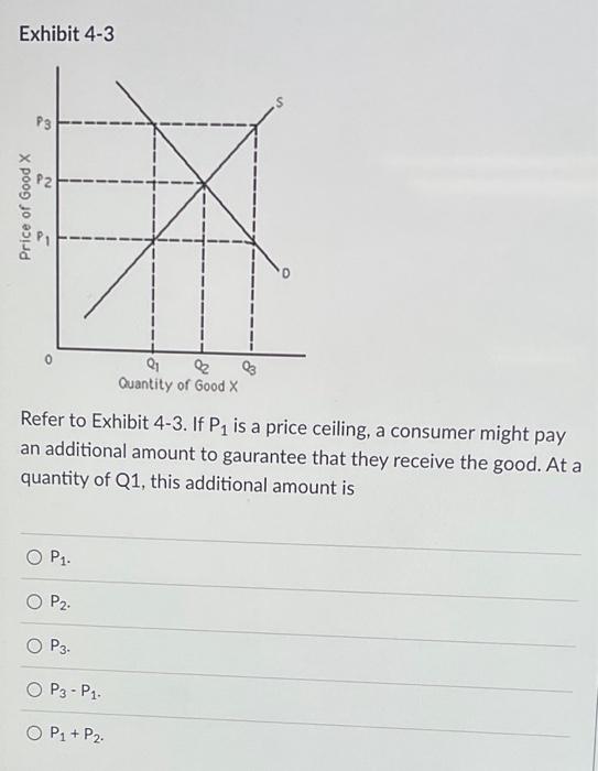Solved Exhibit 4-3 Refer to Exhibit 4-3. If P1 is a price | Chegg.com