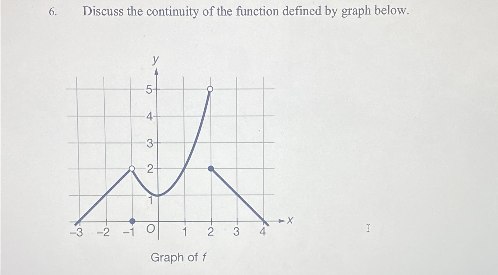 Solved Discuss the continuity of the function defined by | Chegg.com