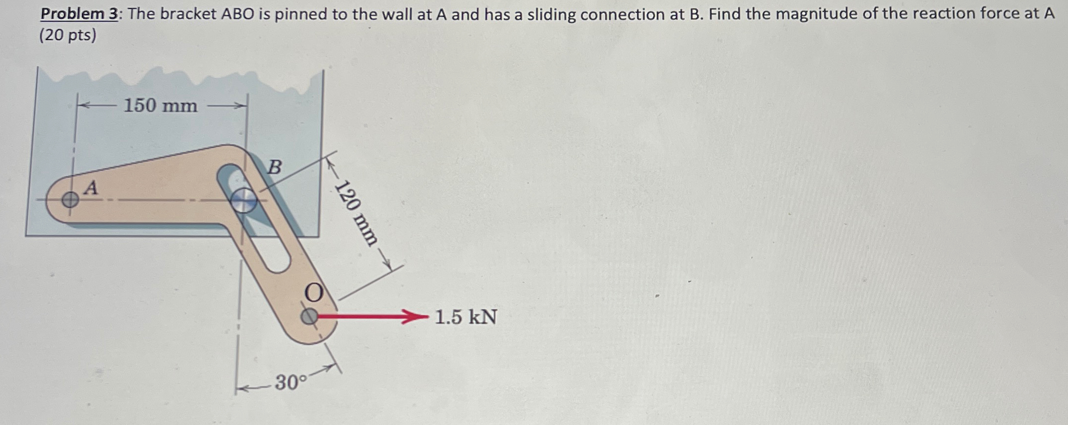 Solved Problem 3: The bracket ABO is pinned to the wall at A | Chegg.com
