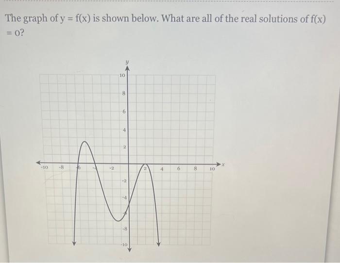 Solved The graph of y=f(x) is shown below. What are all of | Chegg.com