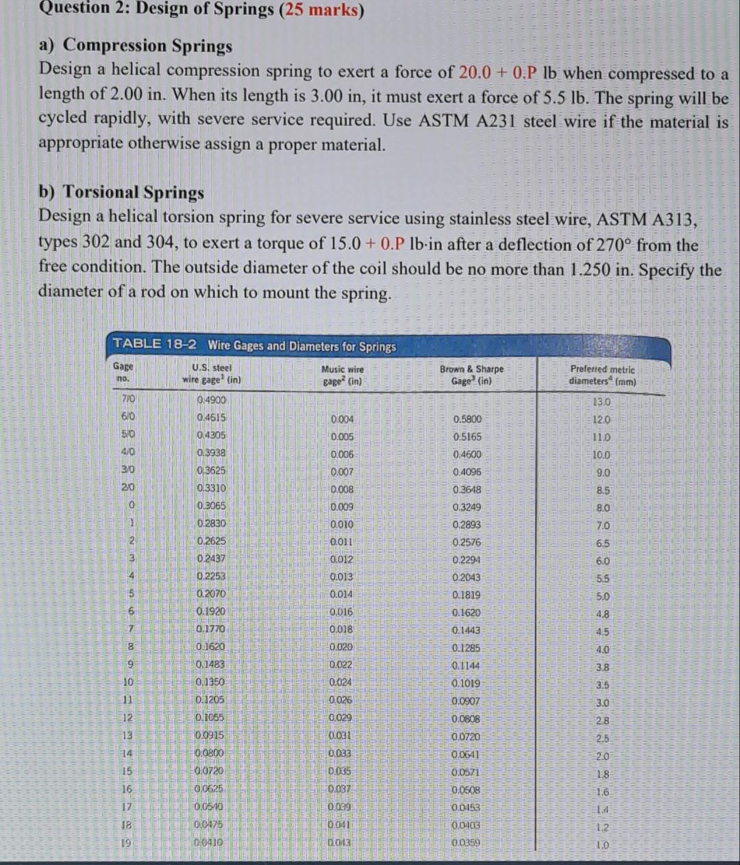 Solved Question 2: Design of Springs (25 marks) a) | Chegg.com