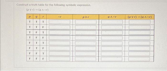 Solved Construct a truth table for the following symbolic | Chegg.com