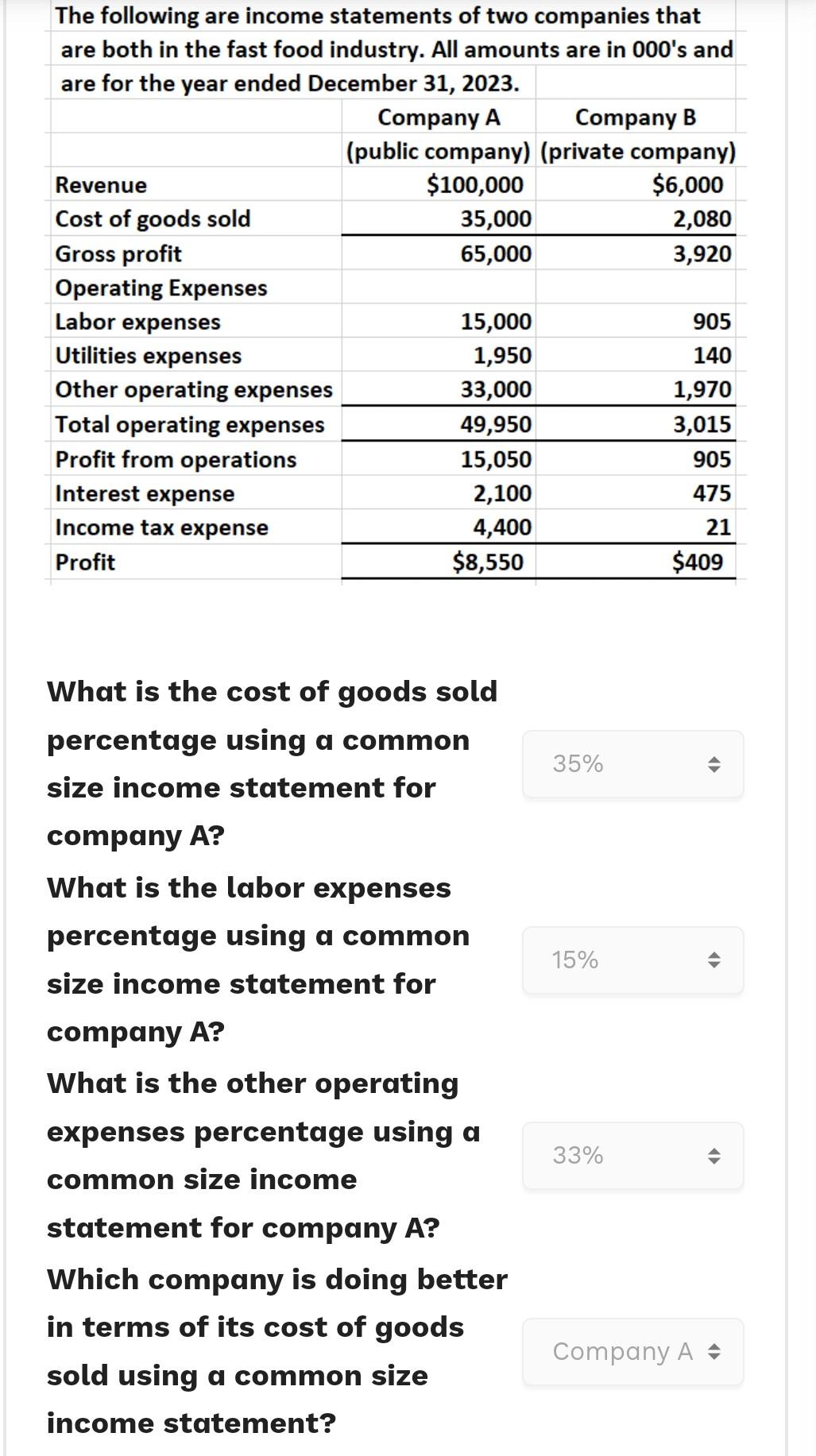 Solved What is the cost of goods sold percentage using a