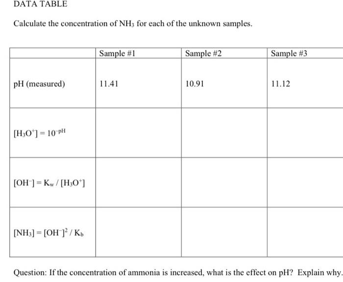 Solved LAB 2 ANALYSIS OF AMMONIA Name (Since we