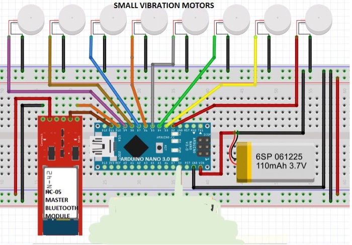 Solved SMALL VIBRATION MOTORS OUOOUO  UC 1610132 ANN. | Chegg.com