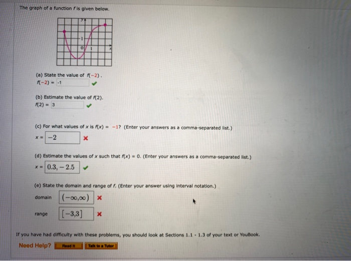 Solved The Graph Of A Function Fis Given Below A State Chegg Com