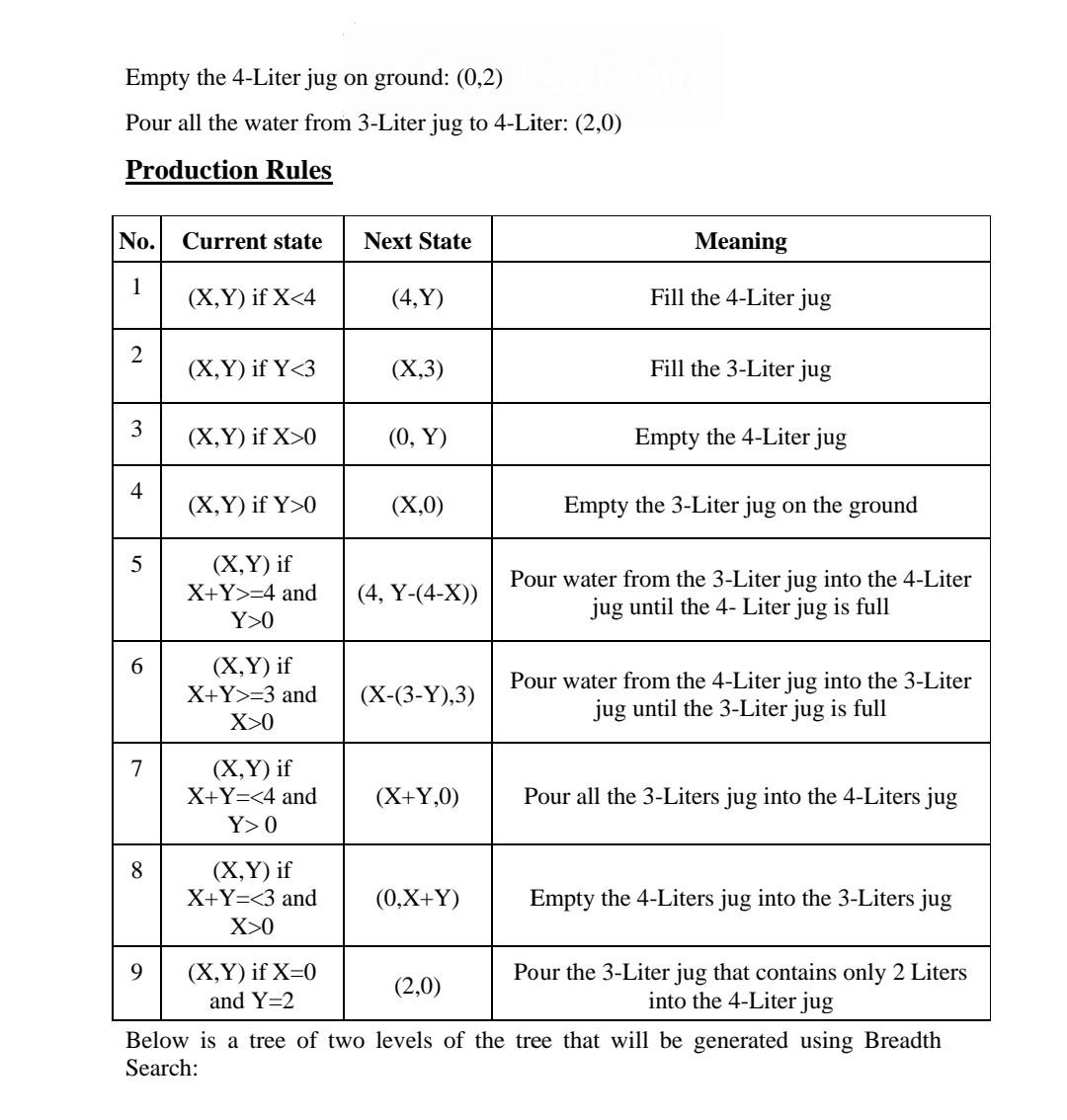 Solved Problem Statement If you are given two water jugs of | Chegg.com