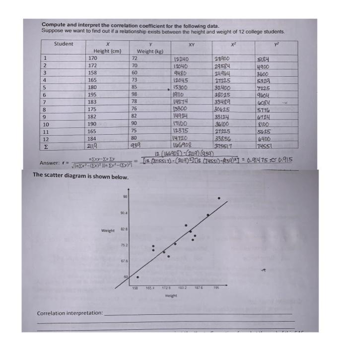 Solved Compute and interpret the correlation coefficient for | Chegg.com