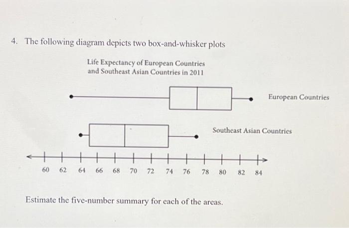 Solved 4. The following diagram depicts two box-and-whisker | Chegg.com