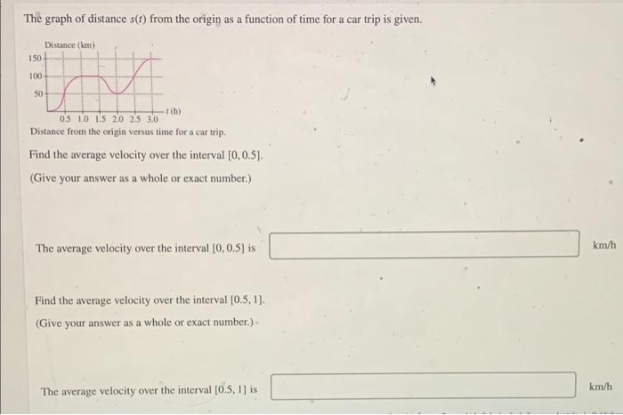 Solved The graph of distance s(t) from the origin as a | Chegg.com